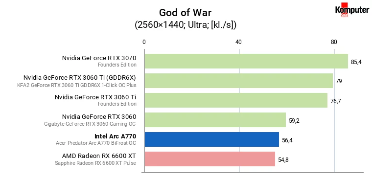 Intel Arc A770 – God of War