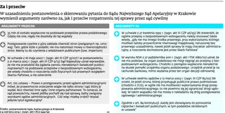 Skarb Państwa chce odzyskać przedawnione 35 mln zł i wytacza pozew cywilny