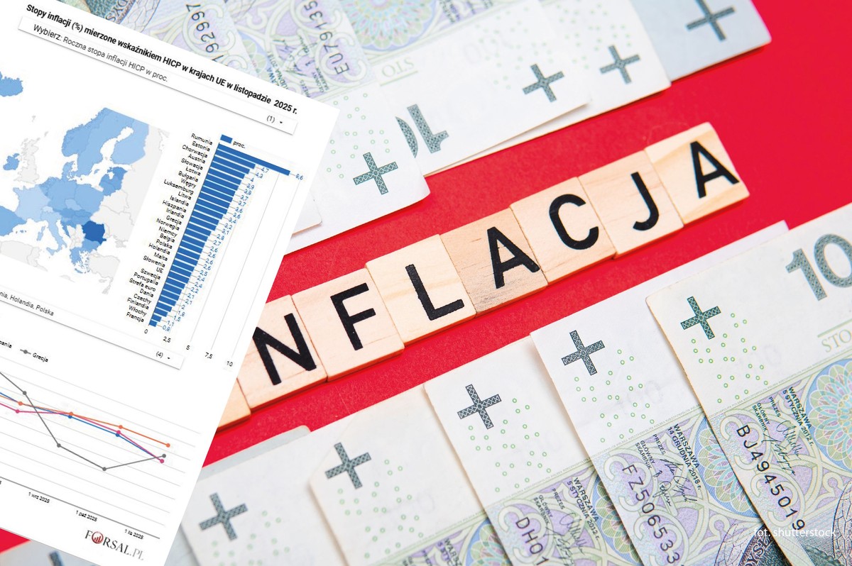 Inflacja w Europie pod kontrolą. W Polsce ceny rosną szybciej niż w całej UE [MAPA]