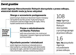 Nieruchomości rolne: właściciele mogą już odzyskać swoje działki