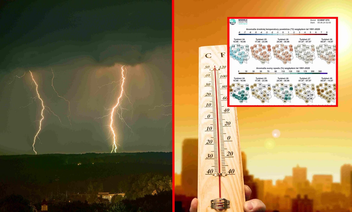  Pogoda w czerwcu będzie zaskakiwać. Najnowsze prognozy długoterminowe na 5 tygodni