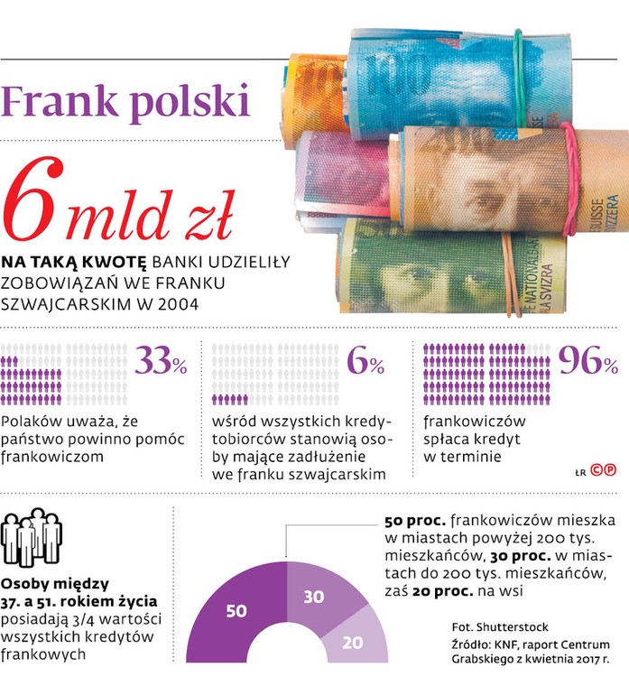 Frank polski