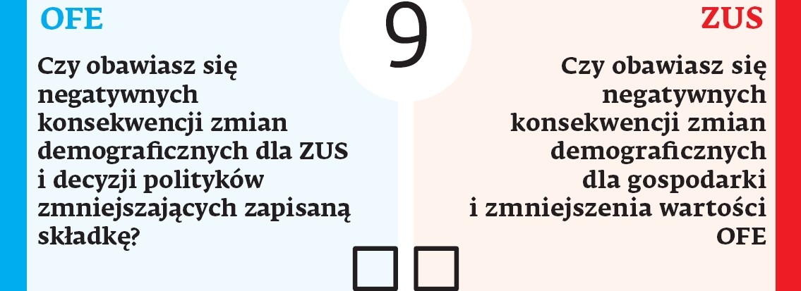 Polskę czeka demograficzna zapaść. To przesądzone. Ewentualne zmiany w polityce prorodzinnej, nawet gdyby okazały się skuteczne, przyniosą efekt za 20–25 lat. Do tego czasu, jeśli nie napłyną imigranci, rynek pracy będzie się kurczył. Pokazuje to ostatnia długoterminowa prognoza ZUS. Skutek będzie taki, że liczba emerytów będzie rosła, a pracujących malała. Obecnie 100 osób w wieku produkcyjnym musi zarobić na 29 emerytów, pod koniec tej dekady już na 32, a w 2030 roku 36. Choć te liczby są wysokie, gdyby nie podniesienie wieku emerytalnego, już w 2030 r. dobilibyśmy do 45 emerytów na 100 pracujących. Trzeba pamiętać, że faktycznie z tych 100 osób w wieku produkcyjnym pracuje 60, więc realnie te proporcje są jeszcze gorsze. Jakie skutki będzie miało to zjawisko. Z jednej strony spowodowuje szybki wzrost wydatków emerytalnych, a wobec tego pokusę, by je zmniejszyć przez zmiany dotyczące ZUS. Można to zrobić, obniżając wskaźniki waloryzacji lub tnąc świadczenia. Z drugiej strony tak duża liczba emerytów będzie potężnym lobby, o którego głosy będą się ubiegały wszystkie ugrupowania. To może powodować, że niezwykle trudno będzie przeforsować niekorzystne dla nich zmiany.