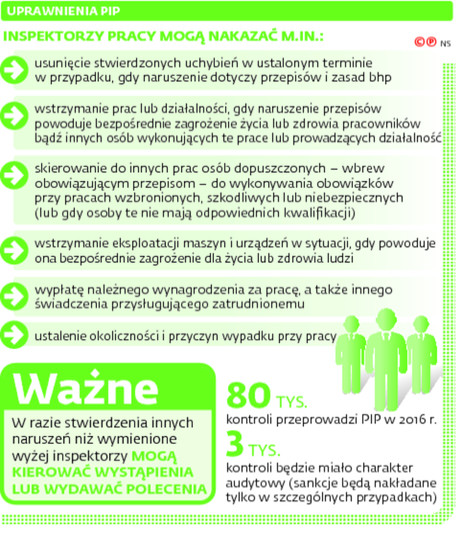 Uprawnienia PIP
