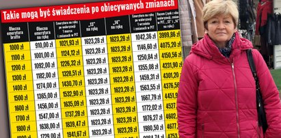 Nawet 7000 zł ekstra dla seniora. Sprawdzamy plan Tuska na emerytury [TABELA]