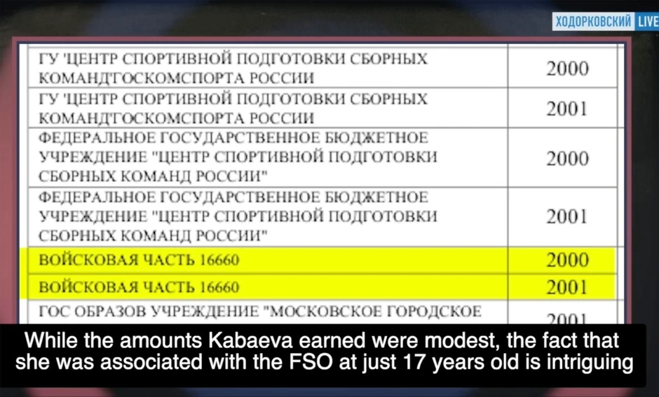 Tajne isplate Putinovoj ljubavnici