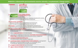 Czy obietnice dla rezydentów zostały spełnione? Młodzi lekarze rozliczą resort zdrowia