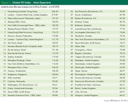 Najdroższe dzielnice biznesowe świata - zobacz ranking