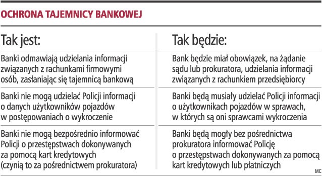 Ochrona tajemnicy bankowej