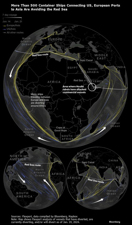 Ponad 500 kontenerowców kursujących pomiędzy portami amerykańskimi i europejskimi a Azją, omija Morze Czerwone