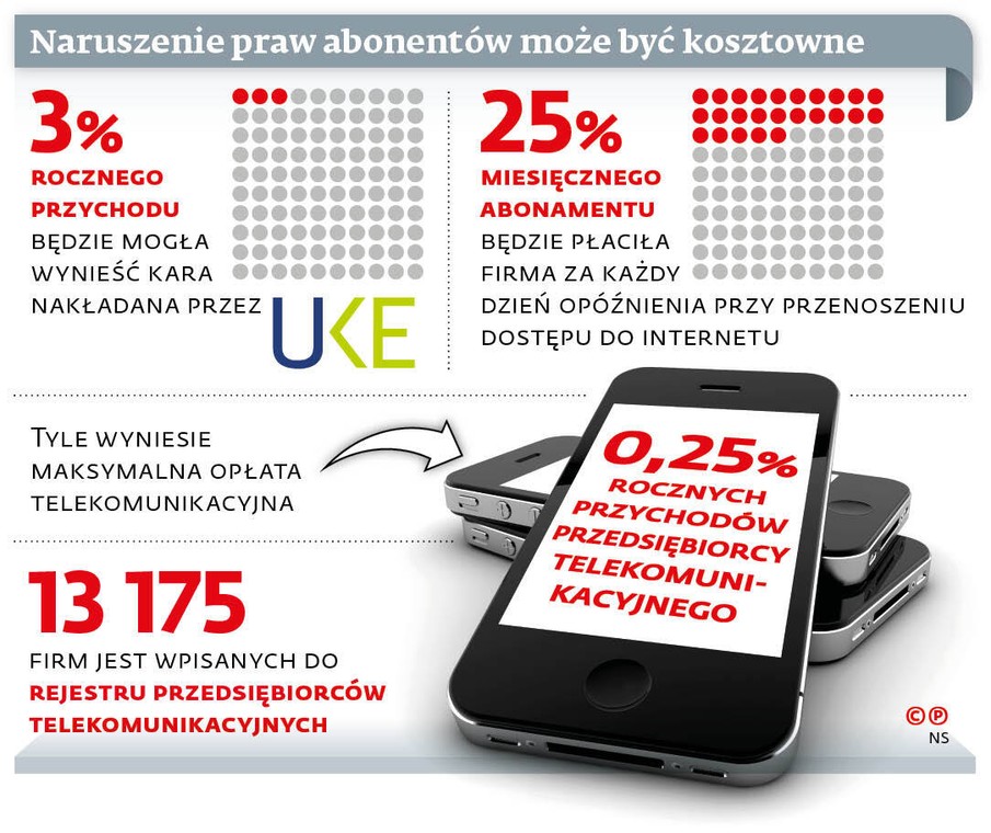 Naruszenie praw abonentów może być kosztowne