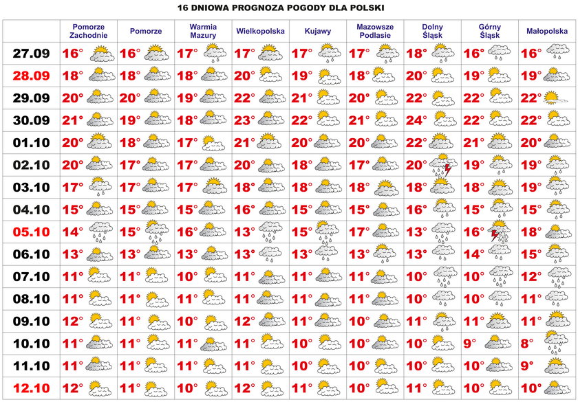 Pogoda na 16 dni od 26 września