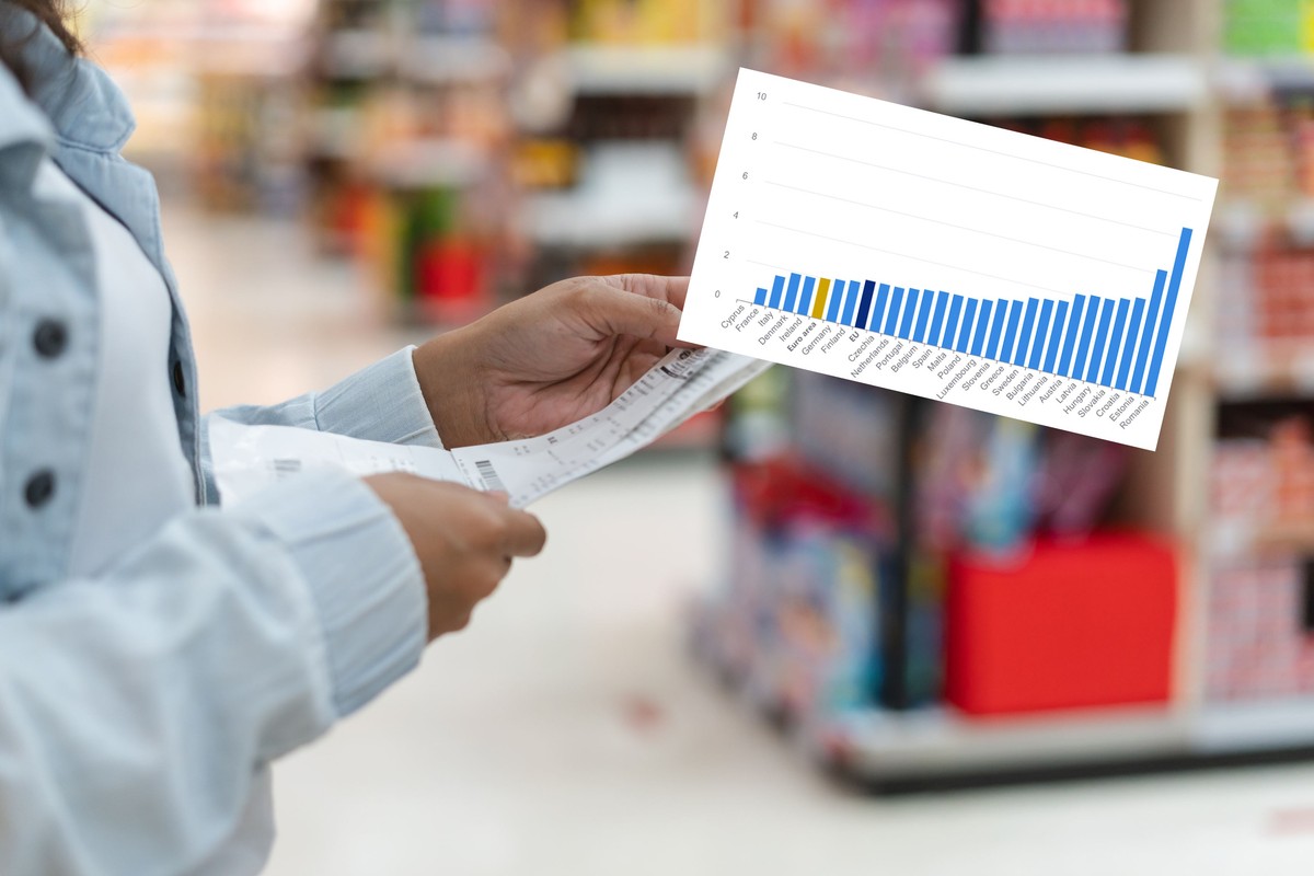 Polska bliżej europejskiej czołówki pod względem inflacji. Tym razem to dobra wiadomość