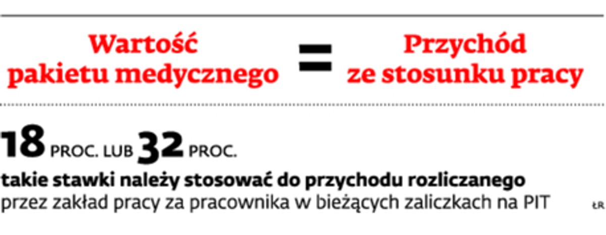 NSA każe pobierać PIT od pakietów medycznych