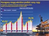 Huragany mogą wkrótce podbić ceny ropy