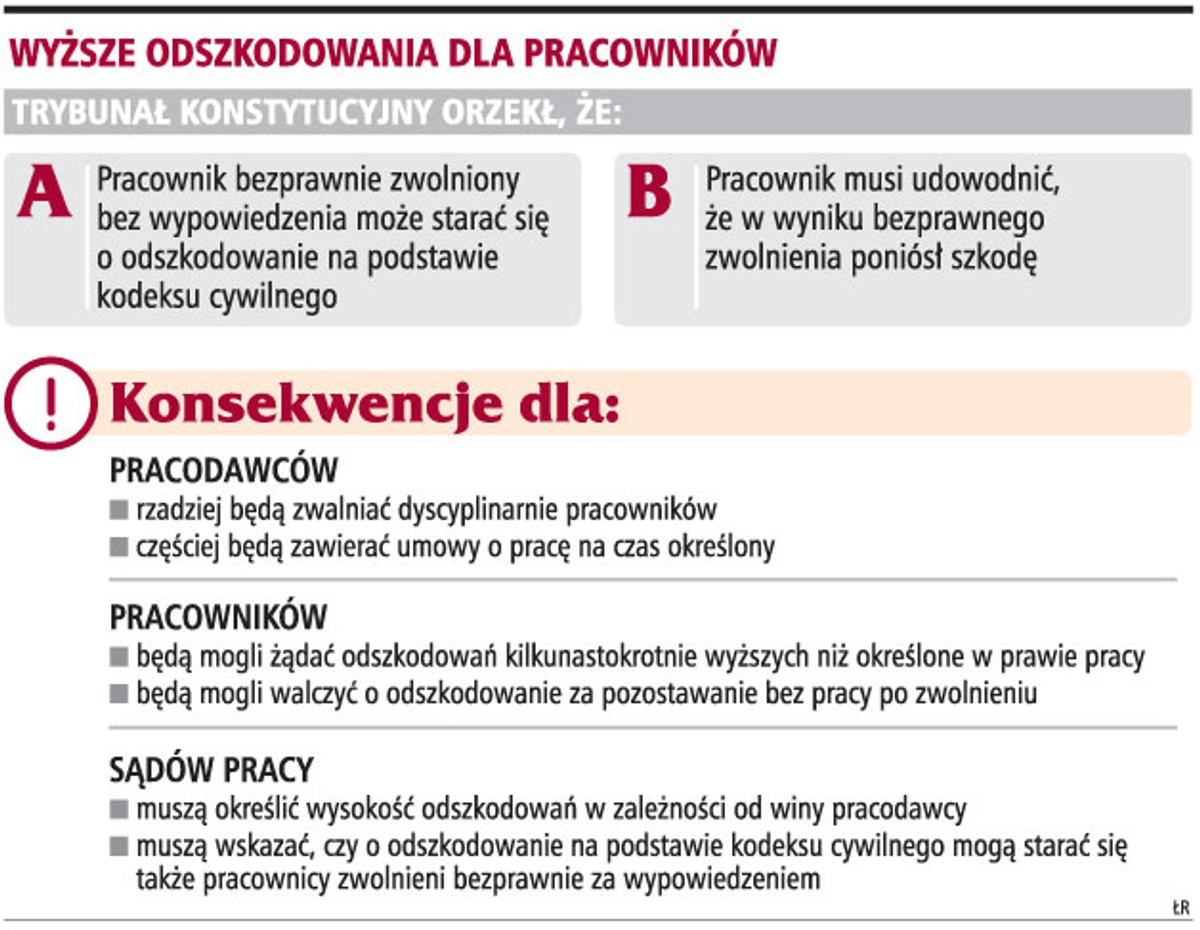 Wyższe odszkodowania dla pracowników