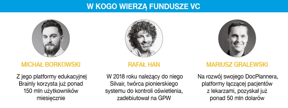 W kogo wierzą fundusze venture capital?