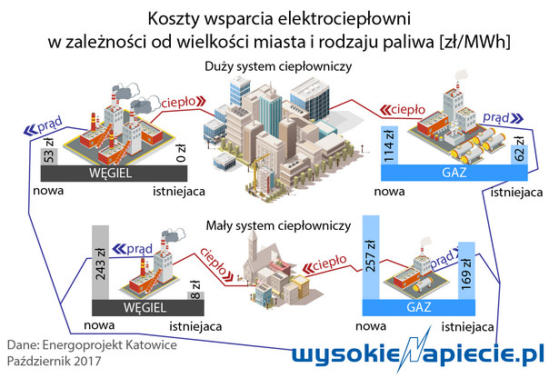 Zasób (wysokienapięcie.pl)