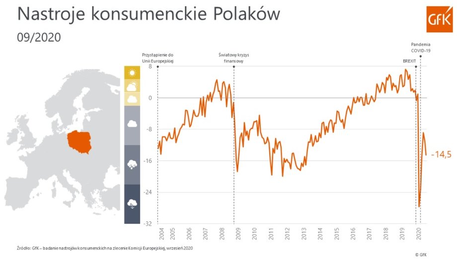 Barometr Nastrojów Konsumenckich GfK