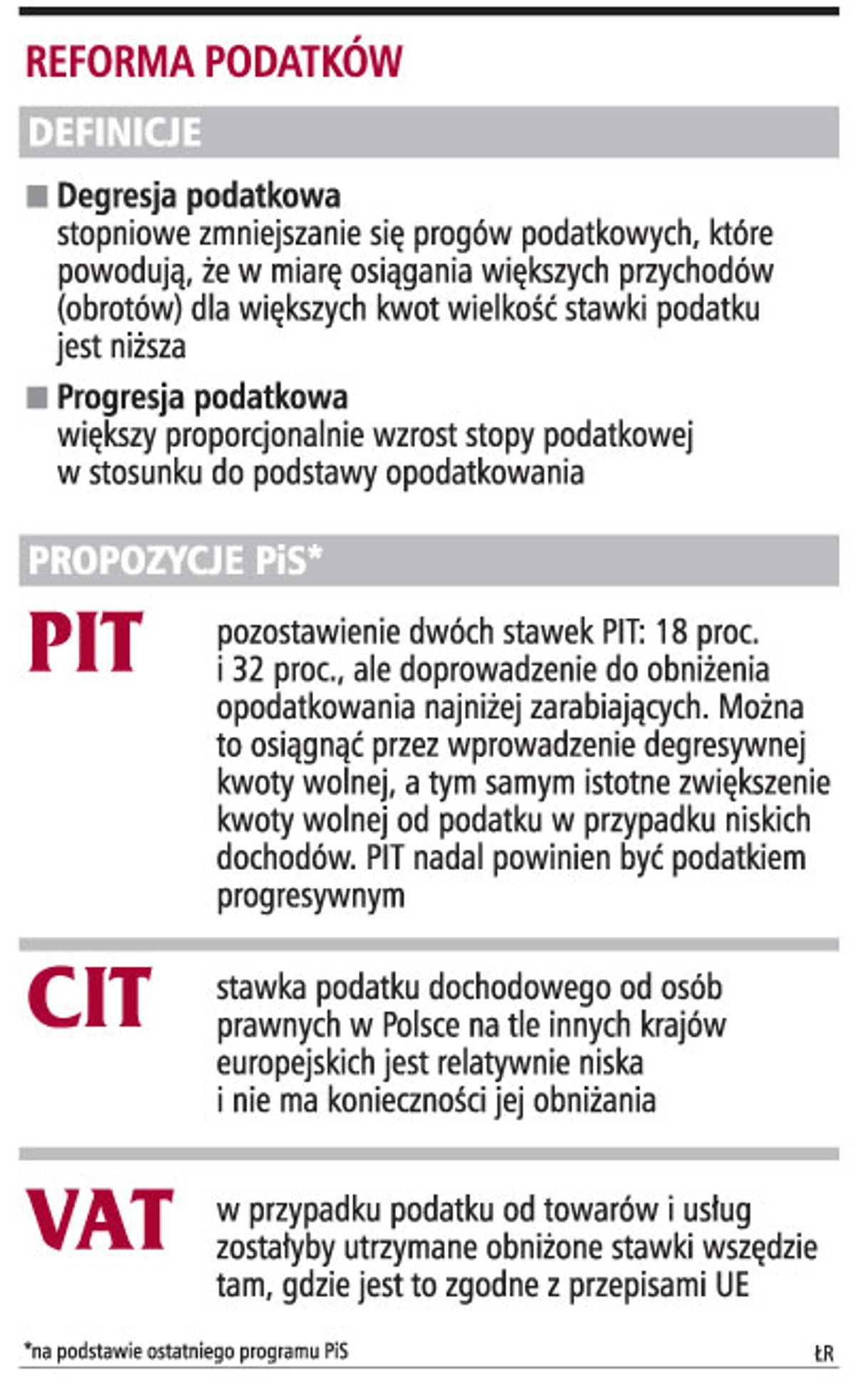 Reforma podatków
