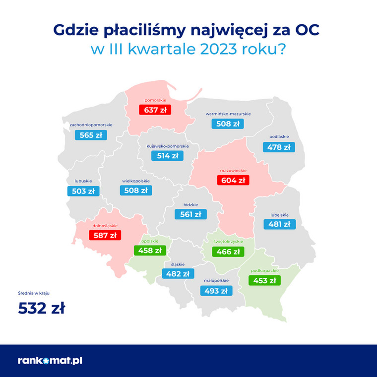 Ceny OC w województwach 3 kw. 2023