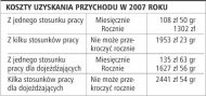 Koszty uzyskania przychodu w 2007
    roku