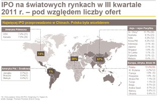 Raport Global IPO Update: Debiut JSW na GPW drugim największym na świecie