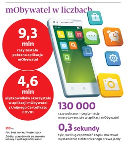 Na mObywatela granicy nie przekroczysz