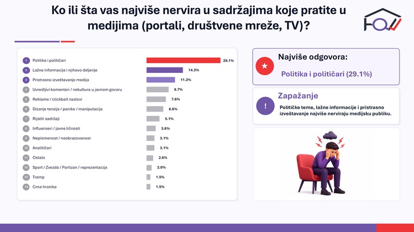 Rezultati istrazivanje individualne i drustvene napetosti u Srbiji