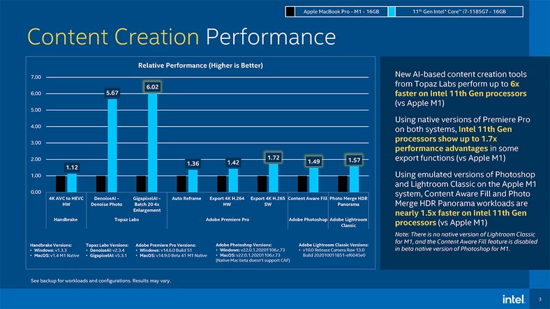 Intel porównuje Core i7-1185G7 z Apple M1