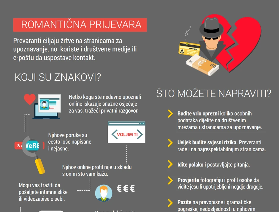 Šema romantične prevare