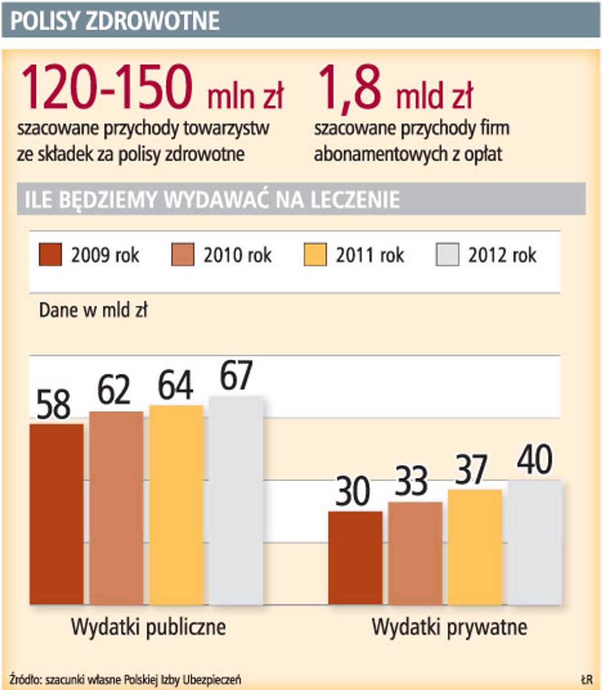 Polisy zdrowotne