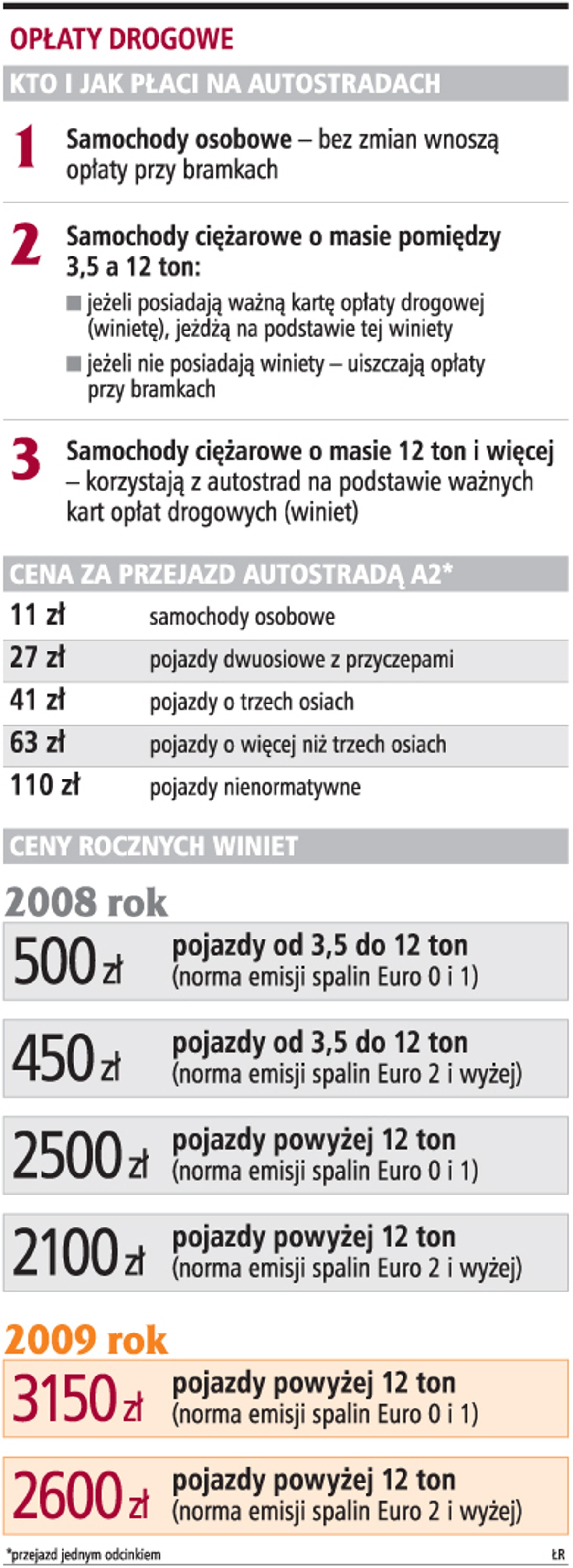 Opłaty drogowe