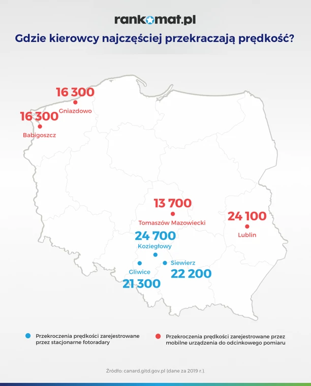 Miejsca gdzie kierowcy najczęściej przekraczają prędkość w Polsce