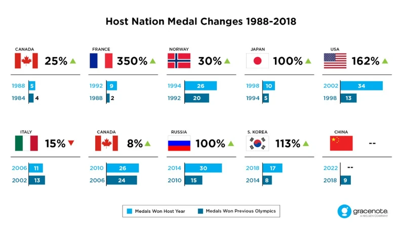 Io Pekin 2022 Prognoza Medalowa Polacy Bez Zlotego Medalu Sport