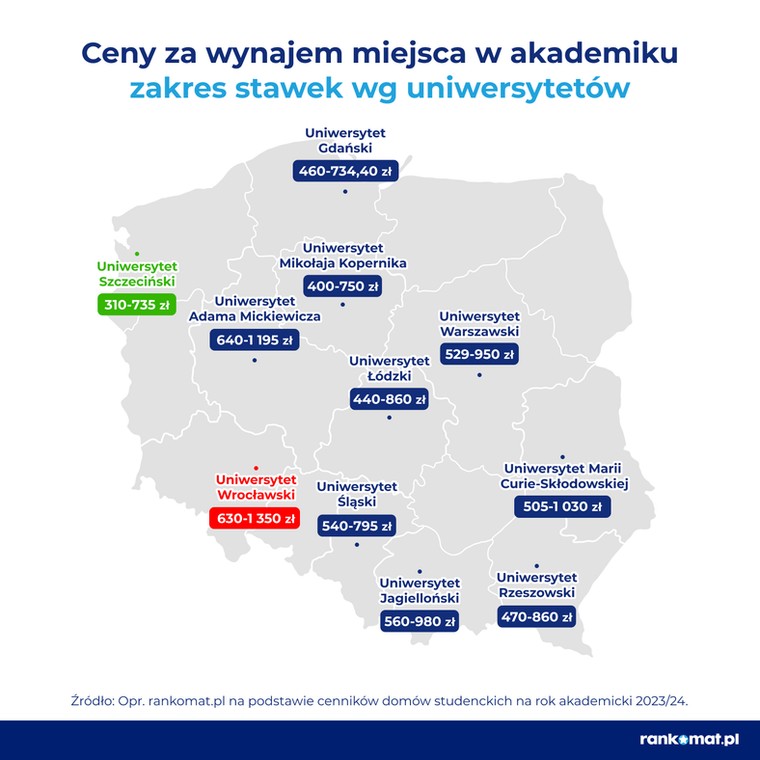 Ceny za wynajem miejsca w akademiku wg uniwersytetów