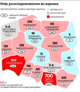 Samorząd: Wały jak sito, 268 obszarów w niebezpieczeństwie