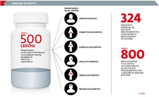 Wielka Brytania zbroi się w leki, Polska tylko się przygląda