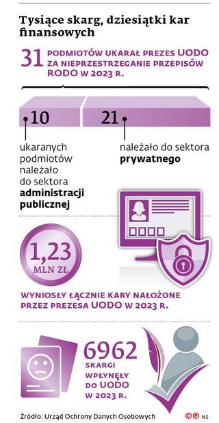 Tysiące skarg, dziesiątki kar finansowych