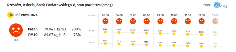 Smog w Rzeszowie - 20.01