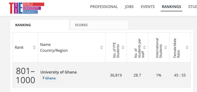 University of Ghana ranked the best in the country; Ashesi tops Impact Ranking