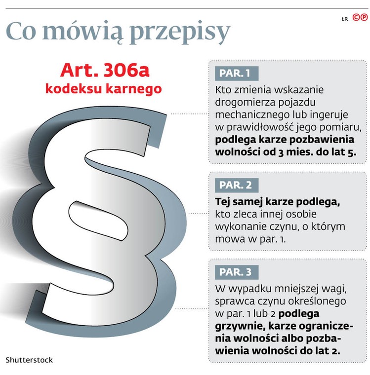 Co mówią przepisy