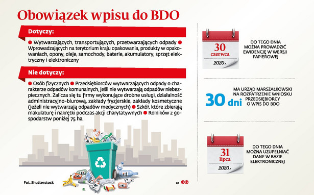 Obowiązek wpisu do BDO