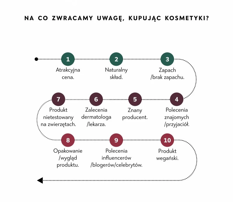 Raport „Jak dbają o siebie Polacy” firmy Nutridome