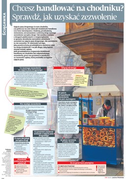 Chcesz handlować na chodniku? Sprawdź, jak uzyskać zezwolenie