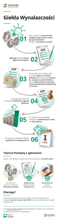 KGHM - infografika