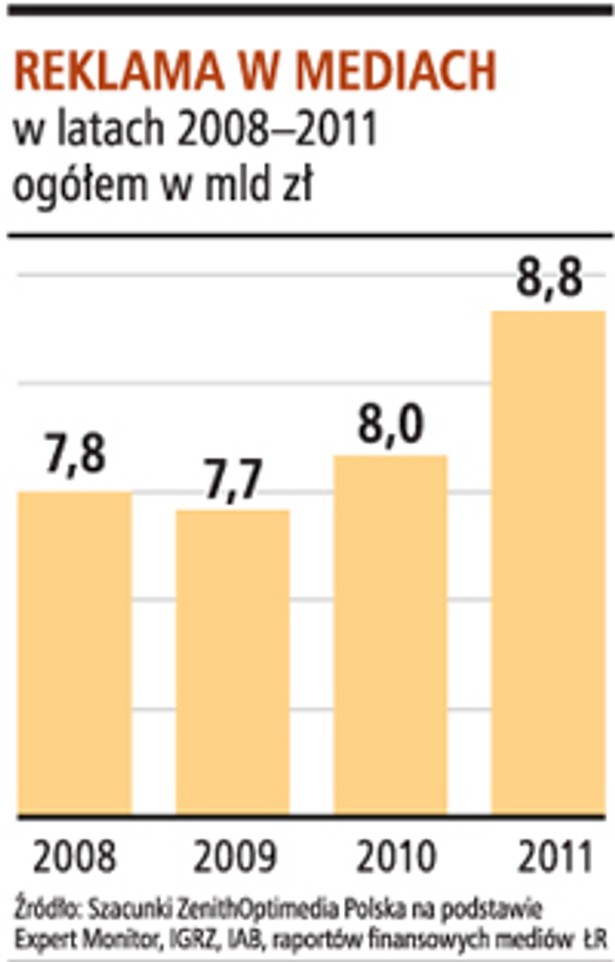 Reklama w mediach