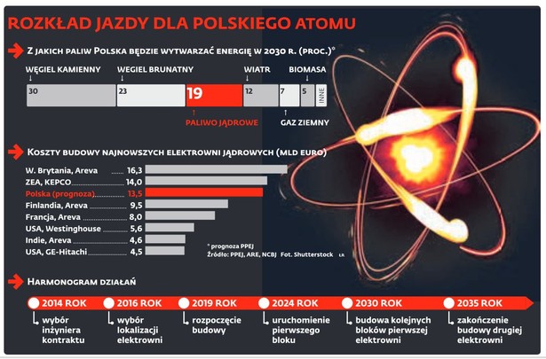 Atom