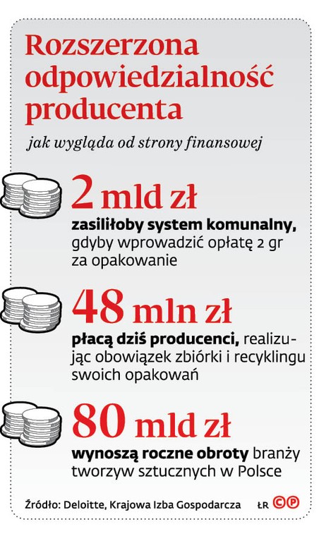 Rozszerzona odpowiedzialność producenta