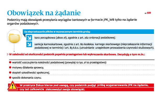 Obowiązek na żądanie organów podatkowych - wyciągi bankowe